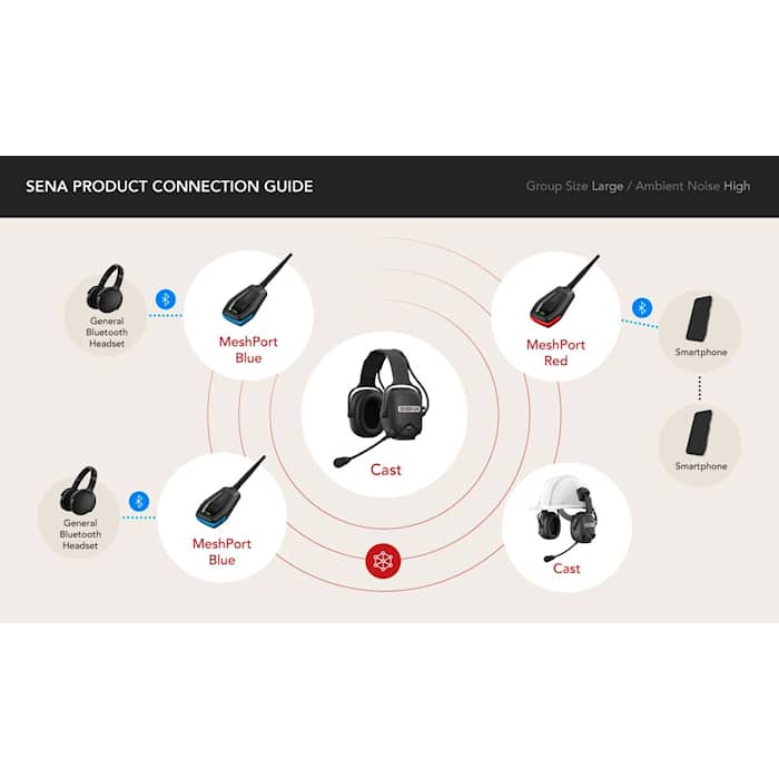 senacastconnectionguide230706-96075